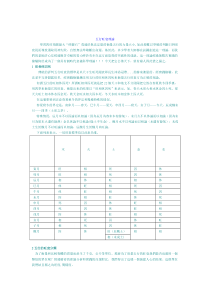 五行旺衰的计算规则