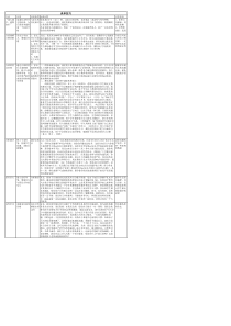 3.35分钟谈单技巧(100份)