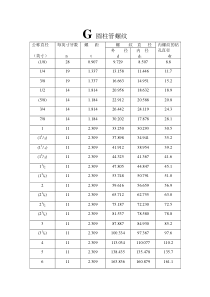 G圆柱管螺纹