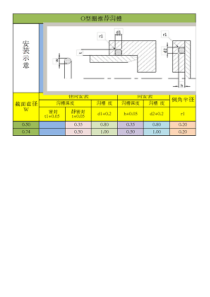 O型圈沟槽设计尺寸查询