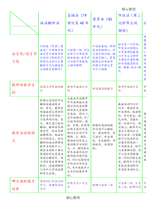 英语教学法的8大流派归纳图