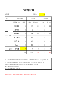 工程造价(结算审计)咨询费用自动计算表