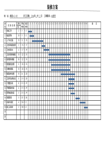 装修工程施工进度计划表横道图