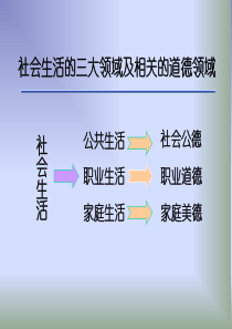 XXXX版思想道德修养与法律基础第七章