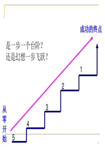 主题班会课件：拒绝浮躁,战胜自己,打拼新的辉煌