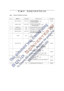 1商场超市绩效考核全案