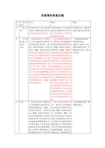 福炼总承包合同法律意见书40