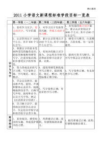 2011小学语文新课程标准学段目标一览表