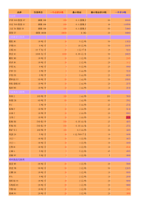 商品期货品种一览表