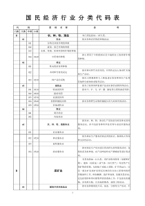 行业类别代码