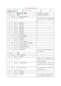 行业类别名称及代码