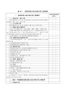 危险性较大的分部分项工程清单