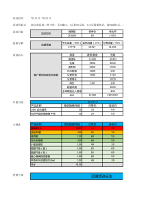 淘宝聚划算进口主题团营销方案