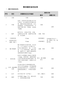 整体橱柜验收标准