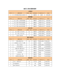 新员工培训课程清单