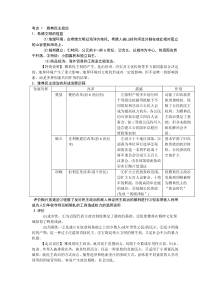 高中历史必修一第二单元总结