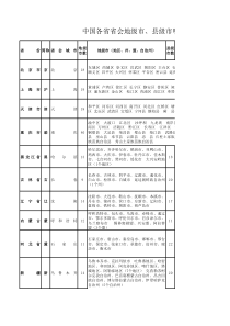 中国各省省会、地级市、县级市明细表1