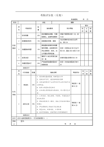 绩效考核表(摄像)