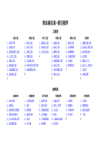 万科招标采购供应商管理名录