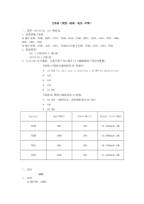 BTS主设备操作维护方式简介