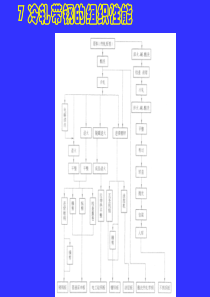 材料加工组织性能控制(第七章)