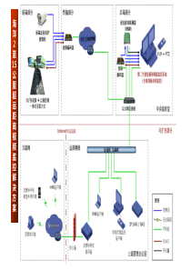 海洋2至15公里超远距离视频监控应用解决方案