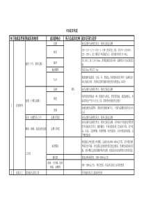 PCB成本构成明细