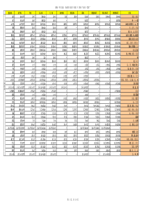 任务驱动型作文示例PPT