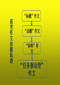 任务驱动型材料作文写作指导