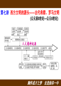 2018届历史二轮复习 古代希腊罗马文明  2018.2