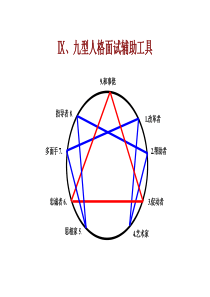 九型人格整理稿