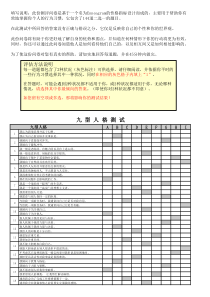 九型人格测试题.144题.excel版可直接得出结果