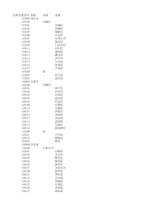 全国县及县以上行政区划代码(2014年最新)