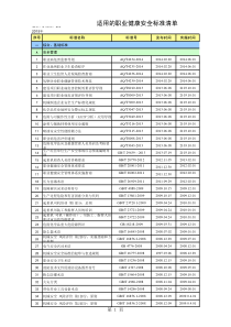 XXXX职业健康安全法律、法规清单与其他要求清单_(968条)