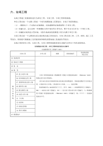 所有检验批大全：站场用表