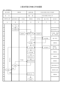 （BT-XM-YS-103）工程合同签订审查工作程序图