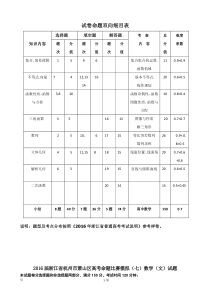 2016届浙江省杭州市萧山区高考命题比赛模拟(七)数学(文)试题