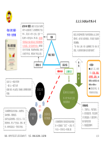 《他人的力量》阅读导图