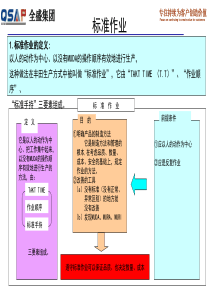 丰田内部培训系列教材―标准作业