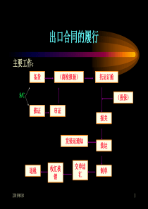 第二十一章出口合同的履行