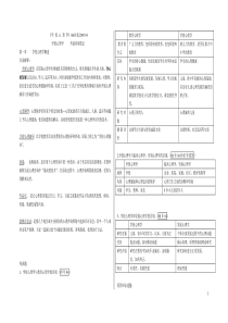 高等教育自学考试--学校心理学--冲刺笔记--06058