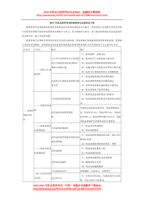 XX年执业药师考试大纲(药事管理与法规)及X年执业中药师考试真题