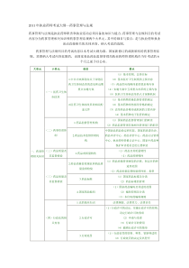 XX年执业药师考试大纲--药事管理与法规