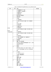 XX年注册税务师考试教材变化比对表_税收相关法律