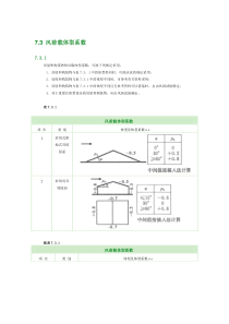 7.3 风荷载体型系数