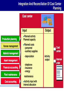 SAP CO 模块实施04