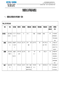 售楼处及样板间设置建议