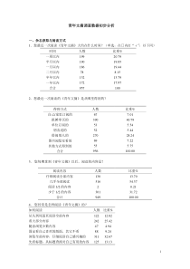 《青年文摘》读者调查数据分析7月8日