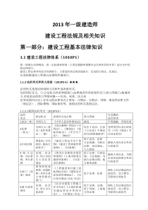 X年一级建造师建设工程法规及相关知识系统总结