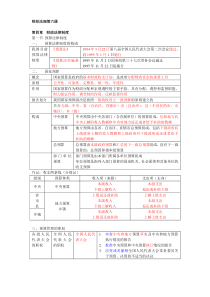 XXXX财经法规第六课